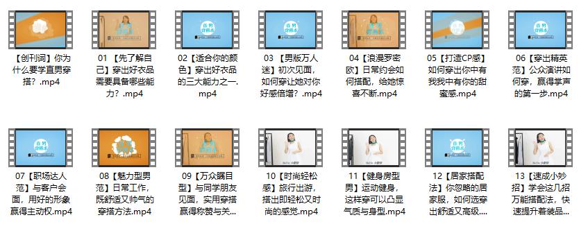 男士形象课程《直男衣品拯救指南》