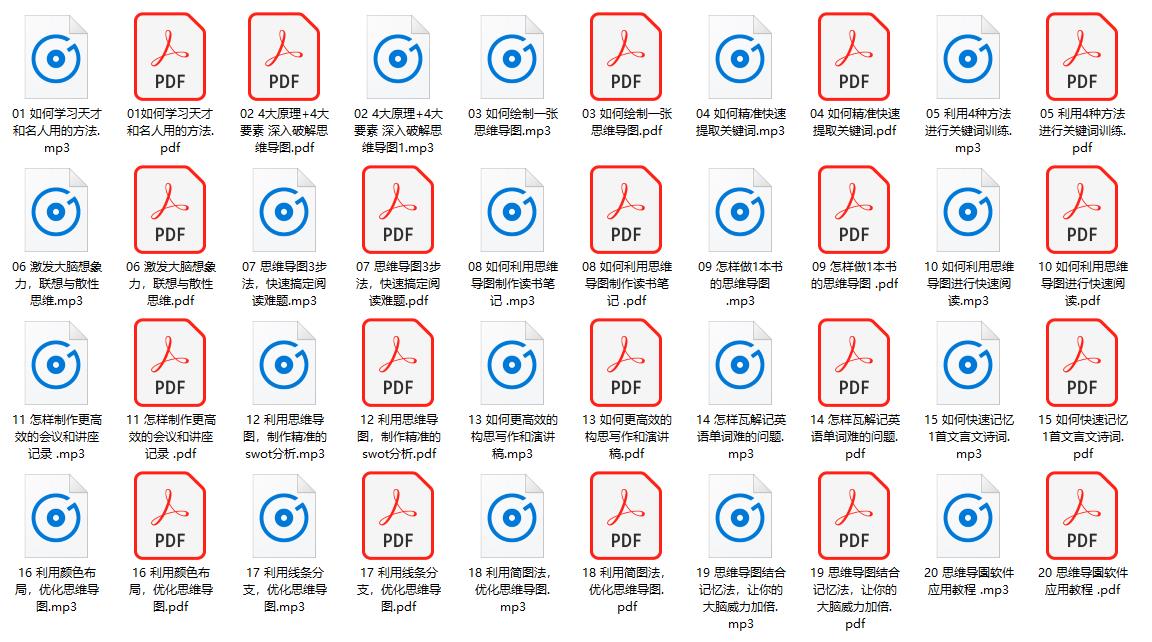 让大脑威力加倍的思维导图课，让你快速提升学习、工作效率